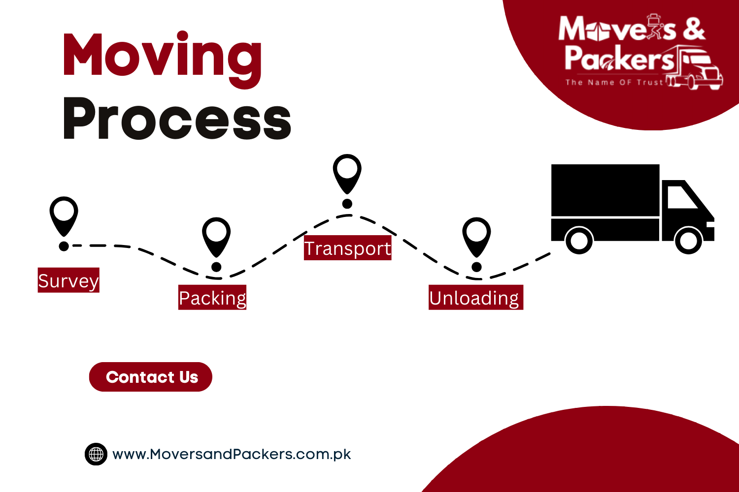 Movers And Packers Process